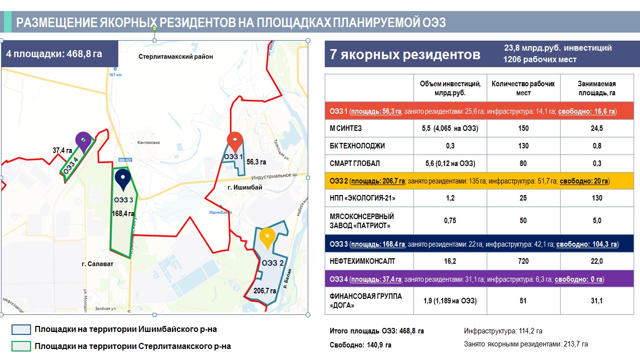 Проект алга в салавате