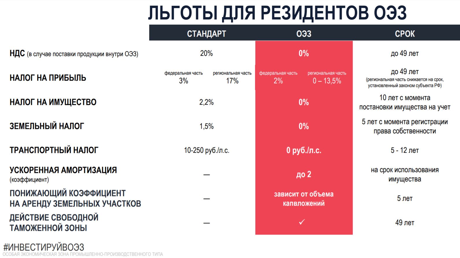 Алга оэз карта